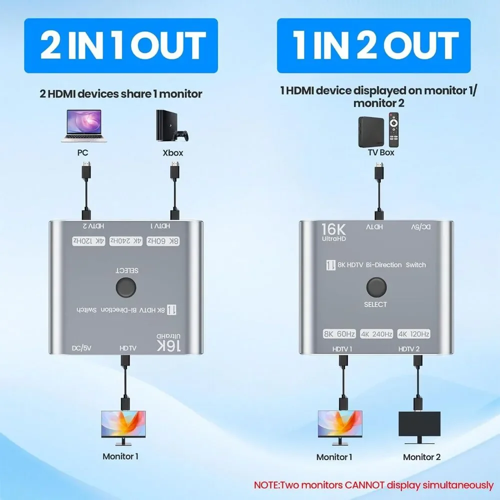 HDMI 2.1 Switch 8K@120Hz 4K@240Hz 2x1 Bi-Directional VRR HDR10+ Splitter PS5